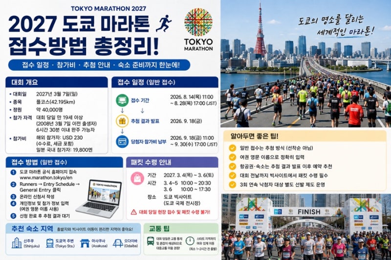 2027 도쿄 마라톤 접수방법 총정리｜추첨 일정부터 참가비·항공권·숙소 준비까지