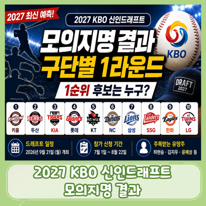 2027 KBO 신인드래프트 모의지명 결과… 1라운드에서 주목할 선수는?