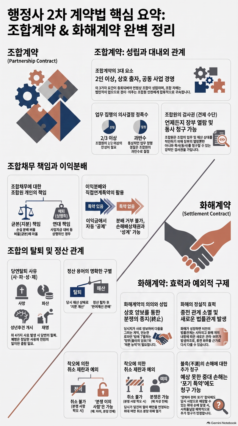 [행정사 민법계약 기본강의 마지막강의] 조합의 살림살이부터 화해계약까지 (39강/김중연·박....