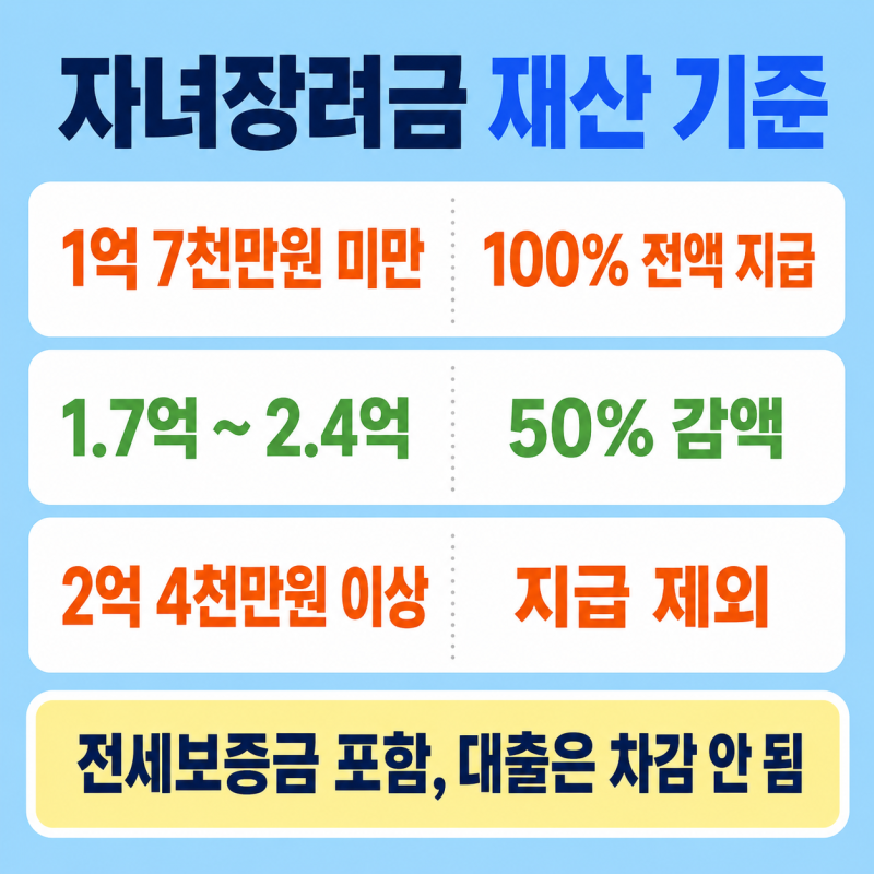 "전세 사는데 재산이 왜 2억이죠?" 자녀장려금 반토막 나는 이유, 계약서 한 장으로 갈립니다