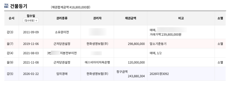 대구 월배힐스테이트 경매, 3억6천 아파트가 2억대? 임차인 없는 2026타경3092 사진 9