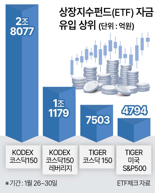 반도체 훈풍에 소부장 날았다…ETF TOP10 싹쓸이 [한경 프리미엄 완전분석] ⚙️