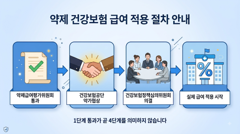 난소암 신약, 심사는 통과했는데 왜 아직 못 쓸까요