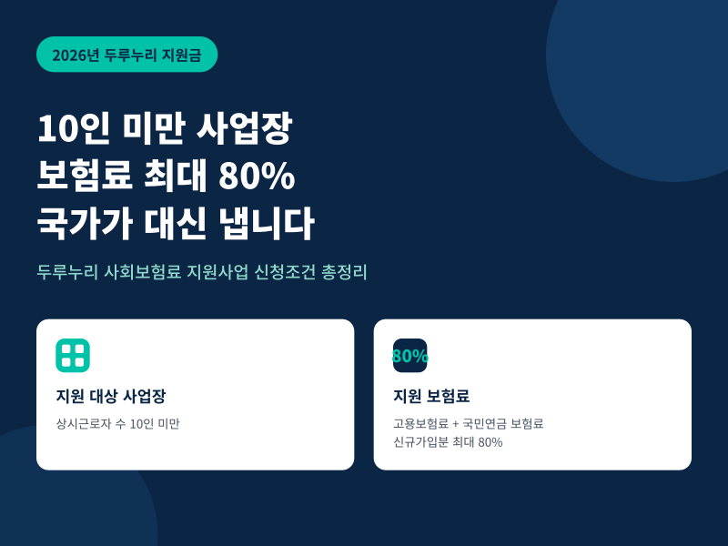 두루누리 지원금 신청조건 2026, 10인 미만 80%?