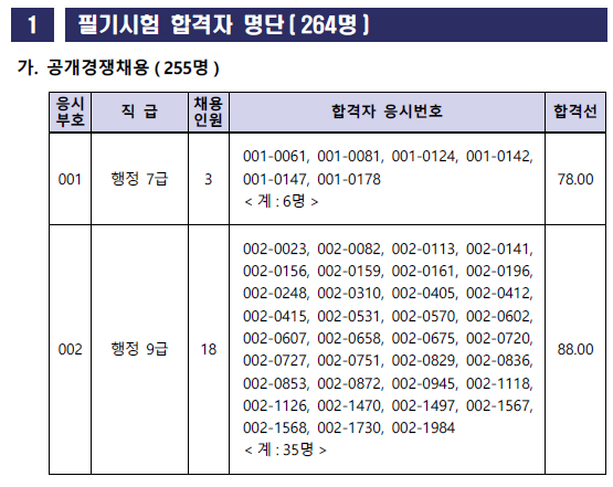 국방부 군무원 합격컷(2026년) 공채 직렬 필기 커트라인