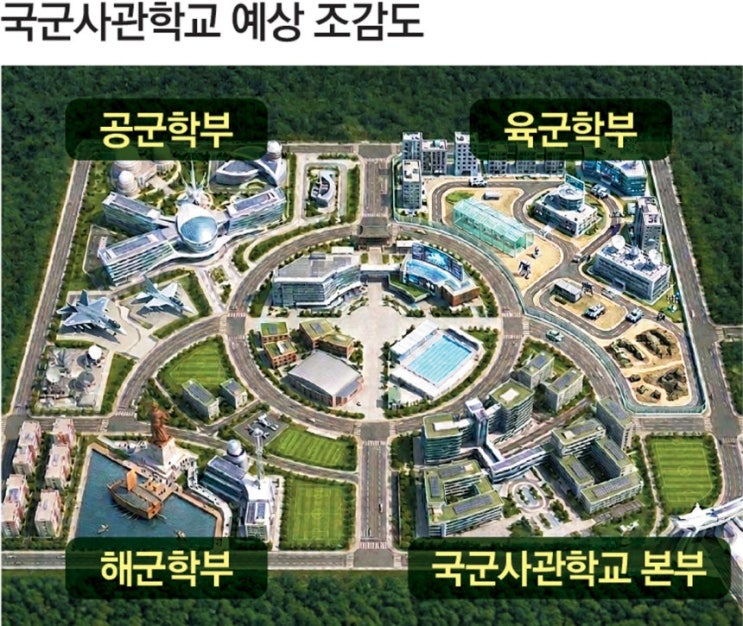 국군<b>사관학교</b> <b>통합</b>에 대한 나의 생각