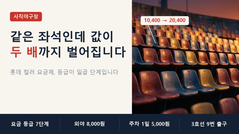 사직야구장 총정리, 같은 좌석인데 값이 두 배까지 벌어집니다