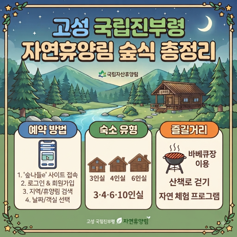 고성 국립진부령 자연휴양림 숲속의집 총정리, 3·4·6·10인실 가격·예약 방법
