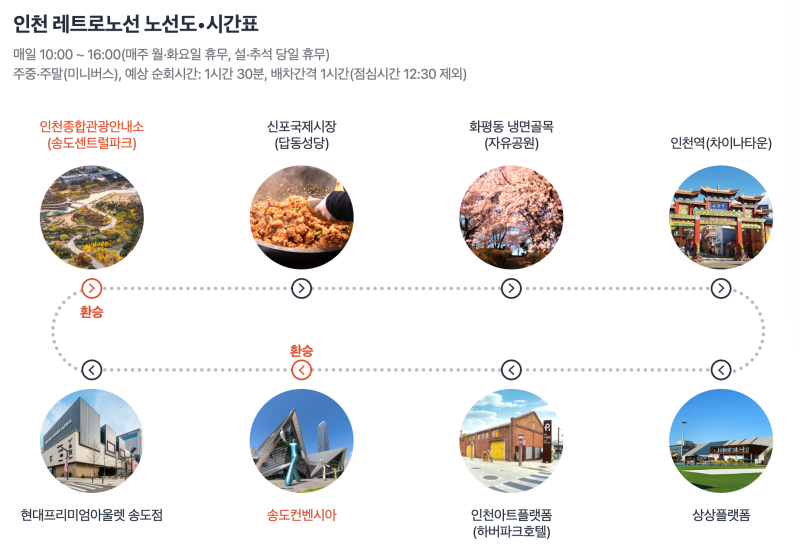 인천시티투어버스 총정리! 노선, 요금, 예약 방법 (순환형, 테마형)