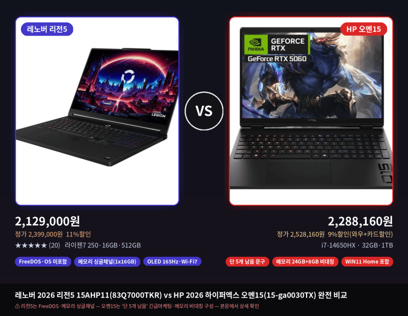 [광고] 레노버 2026 리전5 15AHP11(83Q7000TKR) vs HP 2026 하이퍼엑스 오멘15(15-ga0030TX) 성능 완전 비교