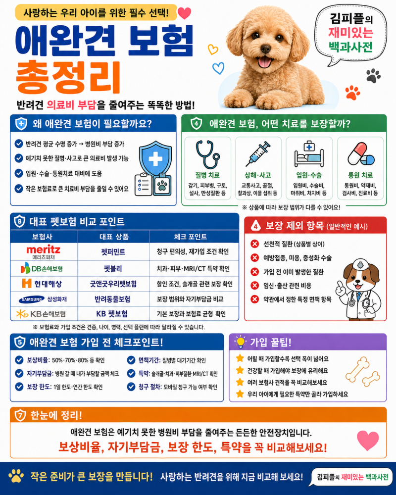 강아지 펫보험 총정리