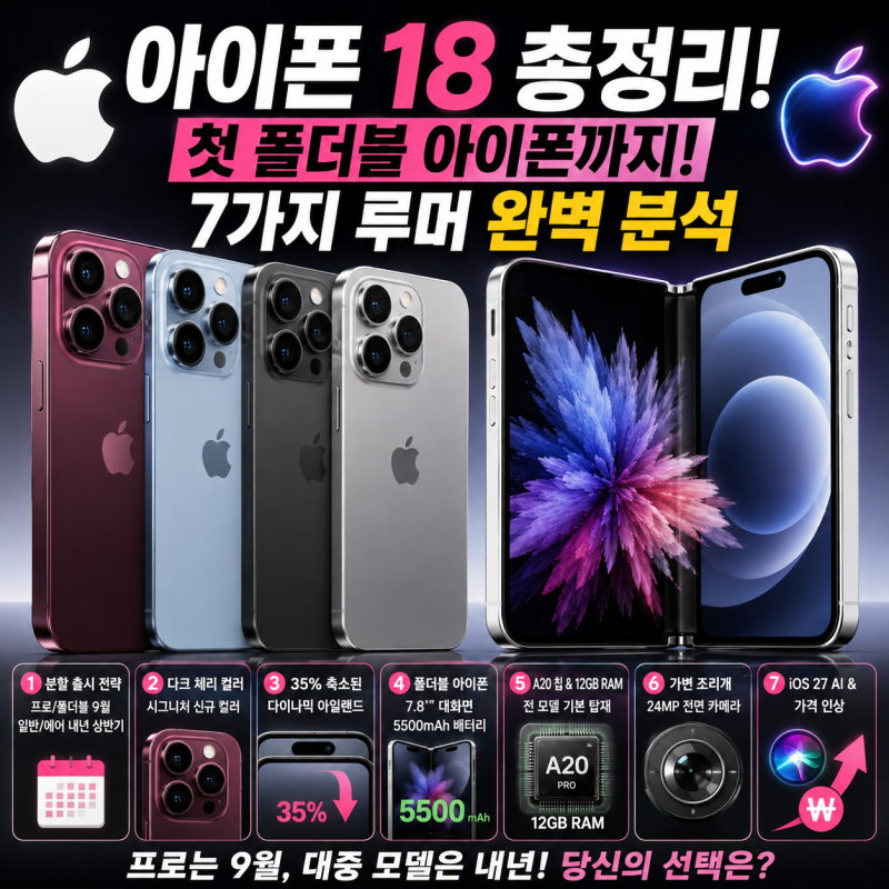 싹 바뀐 아이폰 18 & 첫 폴더블 아이폰 총정리! 디자인부터 출시일·가격 유출 루머 7가지 완벽....