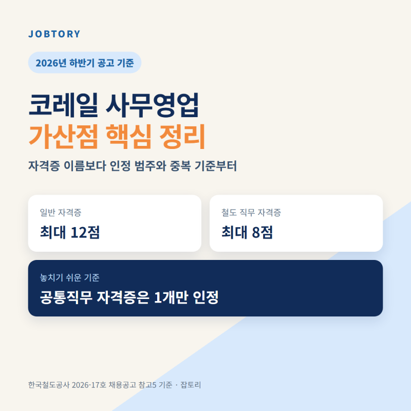 한국철도공사(코레일) 자격증 총정리, 자격증별 가산점과 최적 조합은?