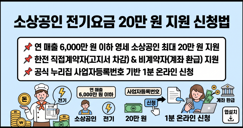 소상공인 전기요금 특별지원 신청 방법 및 대상 기준 20만원 감면 총정리