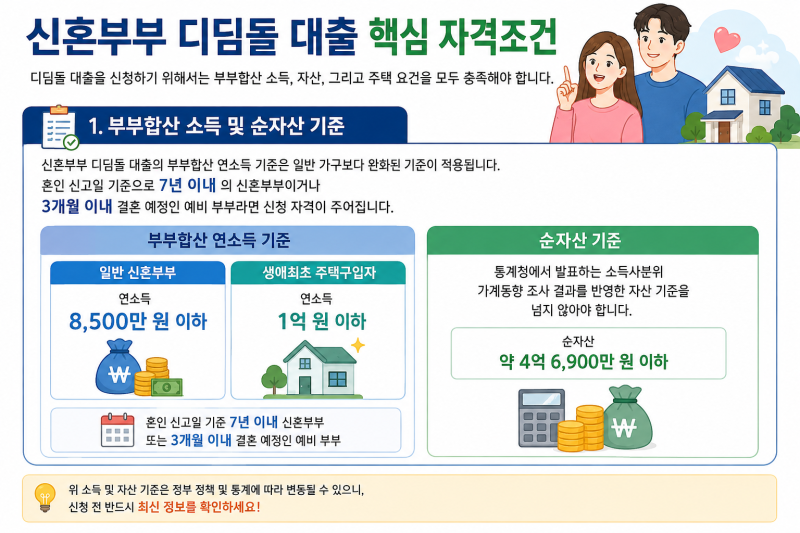 신혼부부 디딤돌 대출 신청 방법 및 서류 목록 총정리( 자격조건 2026년기준)