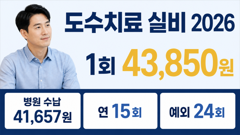 도수치료 실비 청구 조건 2026 총정리 (1회 41,657원·연 15회)