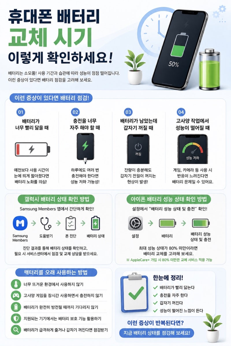 KT노은직영점에서 알려드리는 배터리 교체 시기