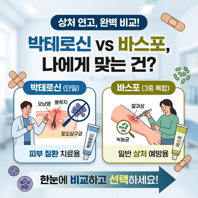모낭염·상처 연고 잘못 바르면 알레르기? 박테로신·바스포 차이점 총정리