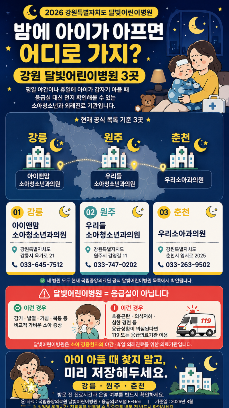 2026 강원특별자치도 달빛어린이병원 어디에 있을까? 강릉·원주·춘천 3곳 정리