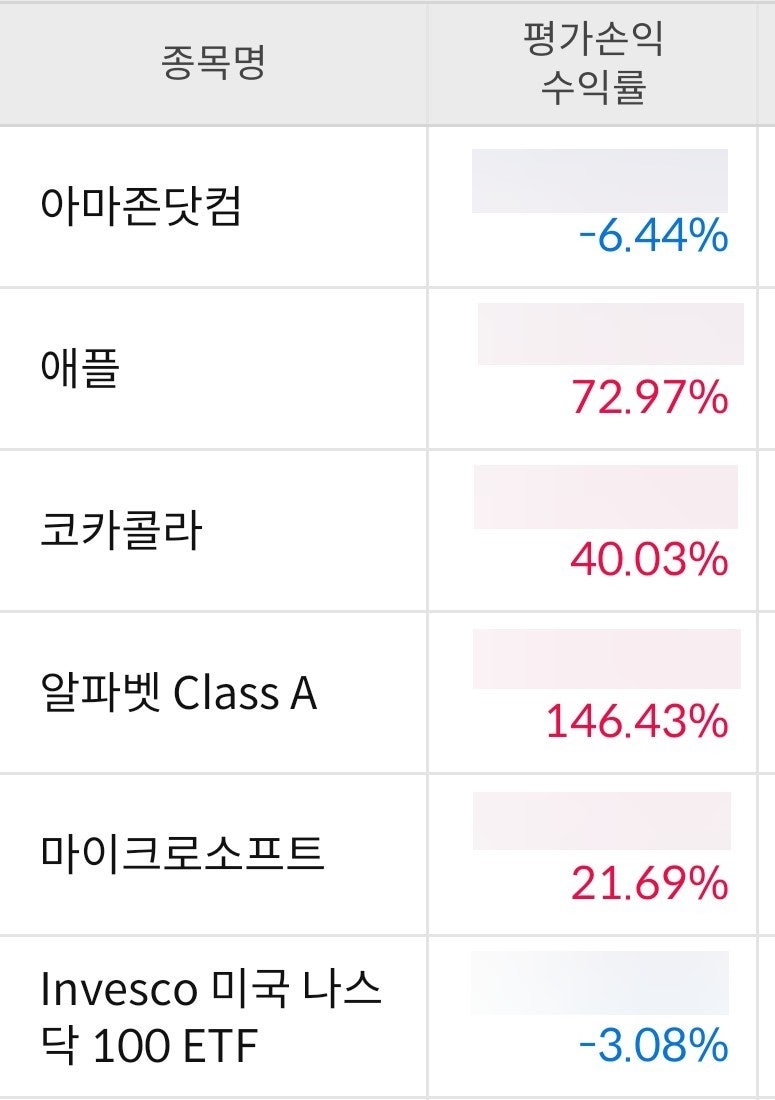 자녀 주식계좌 개설 후기｜삼성증권 미성년 자녀 계좌 만들고 3년 투자해보니