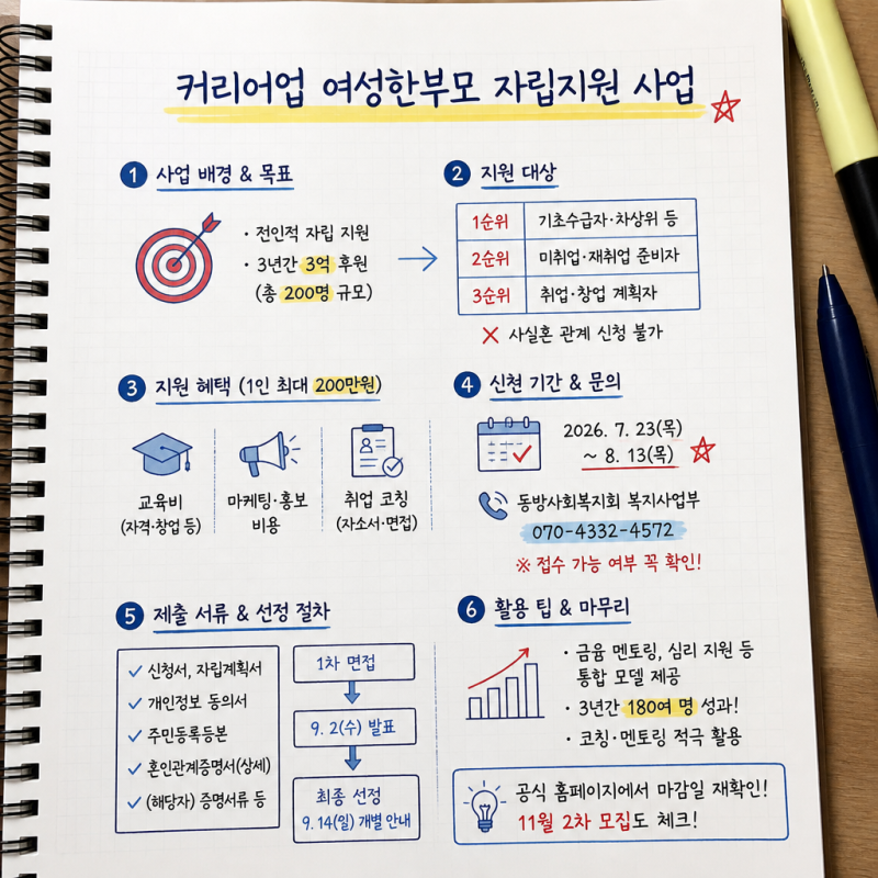 2026 커리어업 여성한부모 맞춤형 자립 지원 신청방법과 마감일 체크