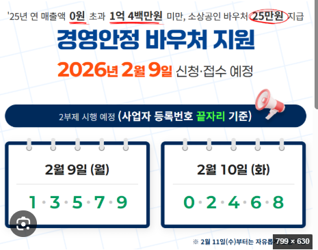 2026 소상공인 경영안정 바우처 25만원 신청방법｜연매출 1억400만원 미만·주유비·전기요금·1....