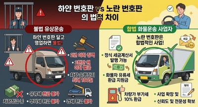 달리는 황금 알 거위! 기아 봉고3 1톤 영업용 번호판으로 진짜 돈 버는 법!!!!