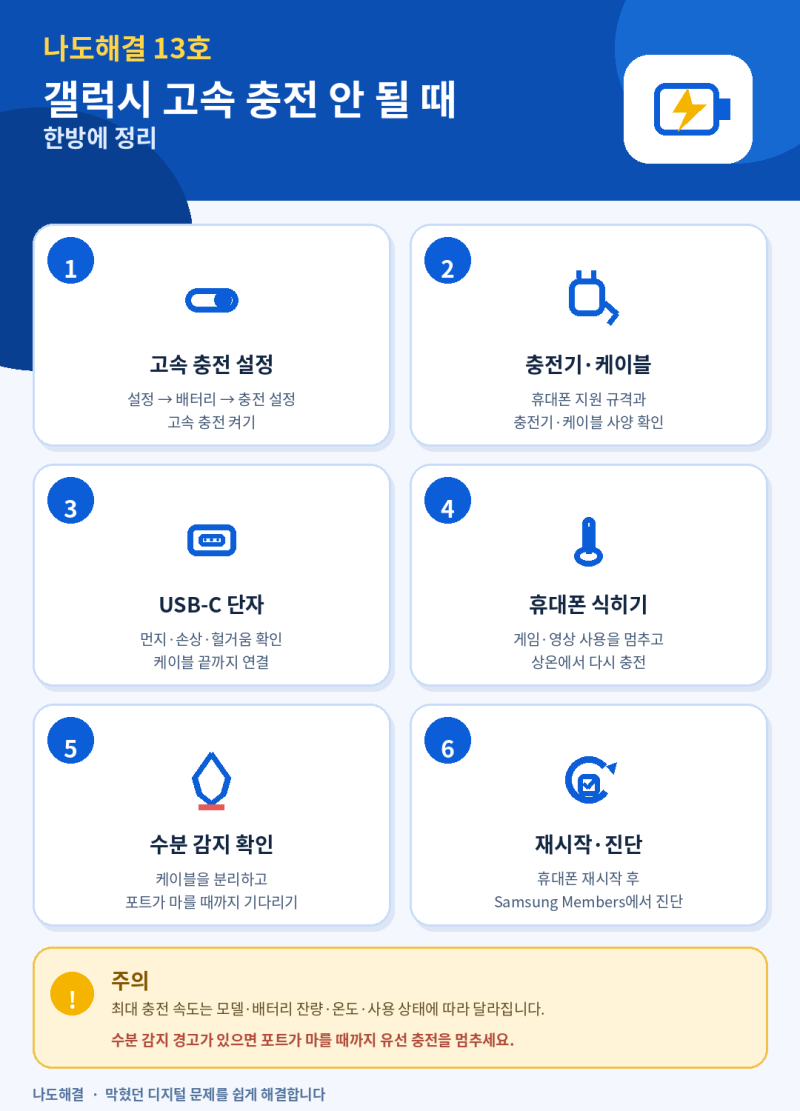 갤럭시 고속 충전 안 될 때 해결방법｜초고속 충전 표시 안 뜰 때