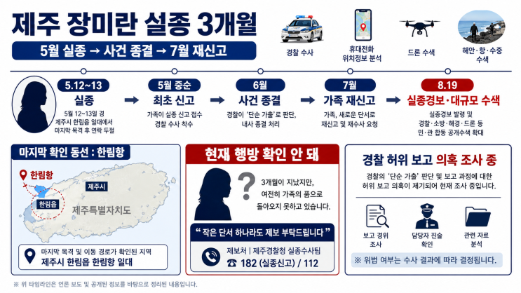 <b>제주</b> 장미란 <b>실종 사건</b> 총정리, 한림항 이후 3개월째 행방불명…경....