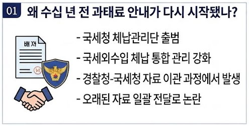 26년 전 교통과태료까지 납부 안내…소멸시효 확인 없이 통지 논란