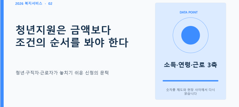청년미래적금과 청년내일저축계좌, 8월에는 무엇을 준비할까