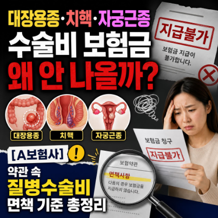 대장용종·치핵·자궁근종 수술비 보험금 왜 안 나올까?[A보험사]약관 속 질병수술비 면책 기....