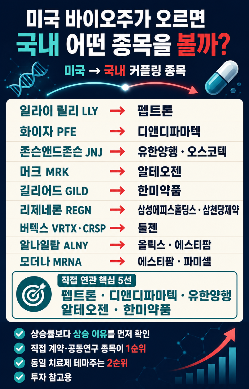 일라이 릴리·화이자·머크·존슨앤드존슨 모더나가 오르면 국내 어떤 종목을 봐야 할까? (8. 1....
