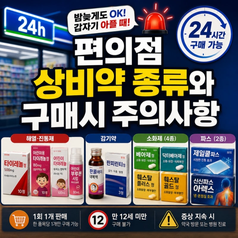 편의점 상비약 종류와 구매시 주의사항