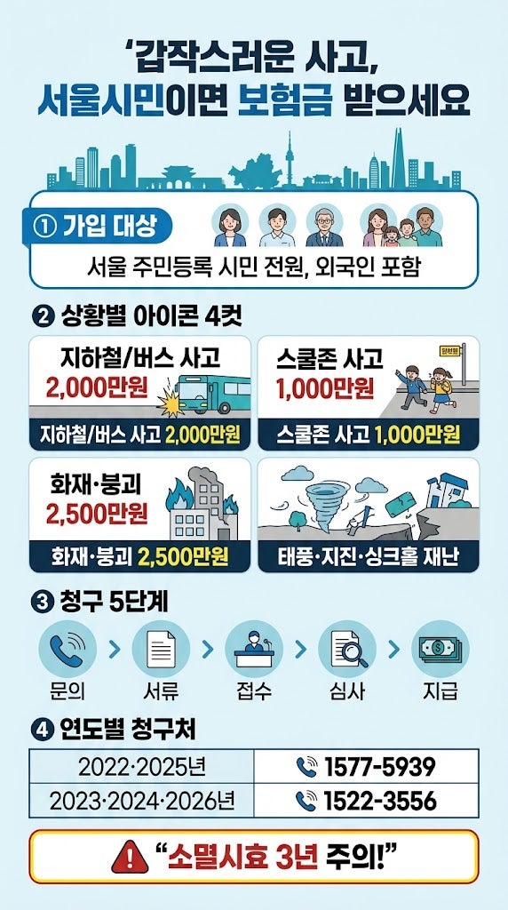 갑작스러운 사고, 서울시민이라면 보험금 받으세요｜서울시민안전보험 2026 가이드