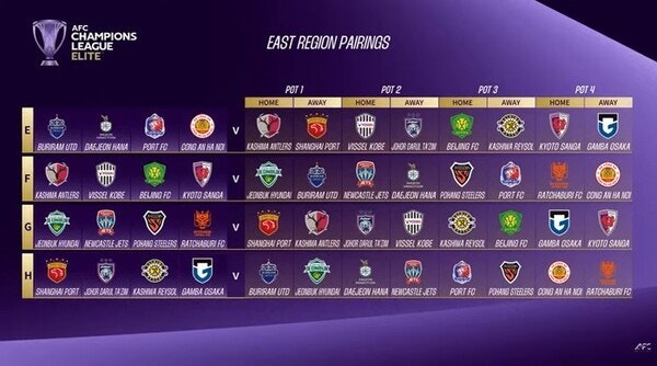 ACLE 2026-2027 전북·포항 원정 꿀대진, 서울은 호주·강원은 ACL2 조추첨