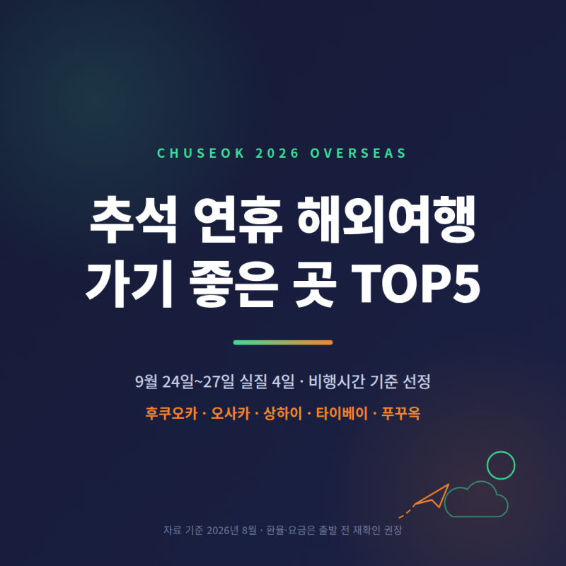 추석 연휴 해외여행 가기 좋은 곳 TOP5 비행시간 기준 정리