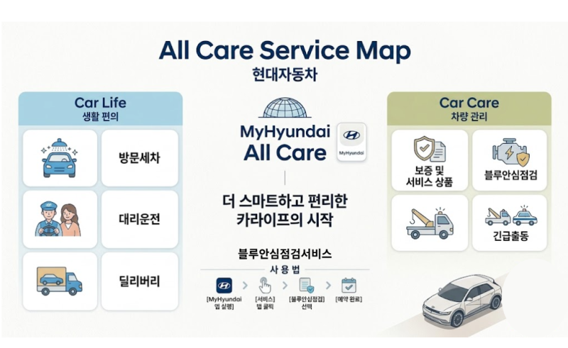 현대차 타면서 이 서비스 모르면 손해! 올 케어 서비스 맵 알아보기!/ 현대자동차 송탄제일대....
