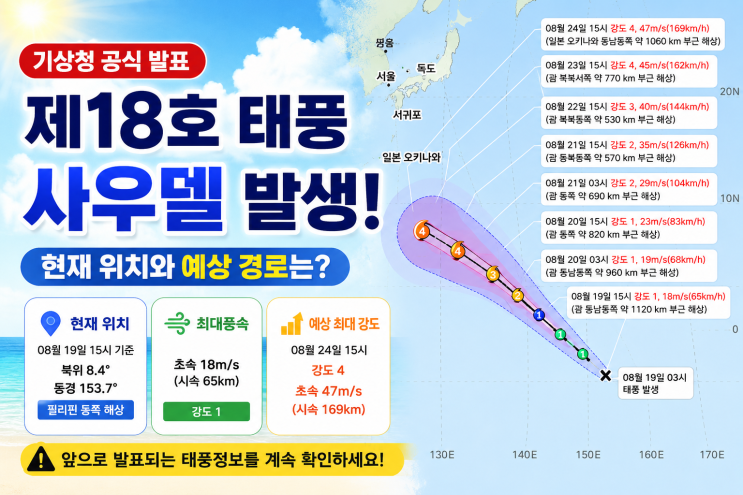 <b>18호 태풍 사우델</b> 발생! 강도4까지 예상 엄청남, 우리나라 오면 정말 ....