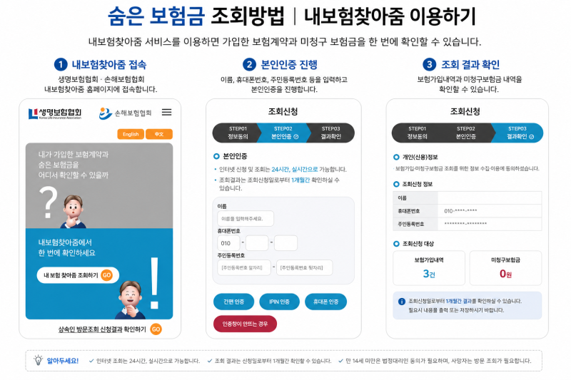 숨은 보험금 조회방법｜내보험찾아줌에서 가입 보험·미청구 보험금 확인하기