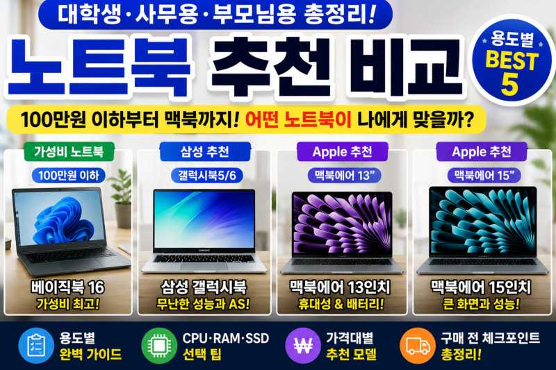 노트북 추천 비교, 대학생·사무용·부모님용 삼성 갤럭시북부터 맥북까지 어떤 게 좋을까?