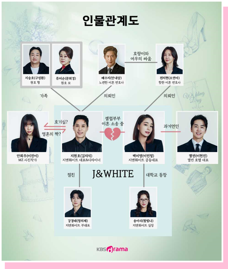 그래 이혼하자 등장인물관계도, 7년 차 이민정 김지석에게 무슨 일이?