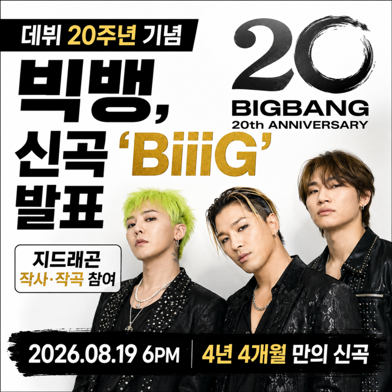 빅뱅, 데뷔 20주년에 신곡 ‘BiiiG’…지드래곤 작사·작곡 참여