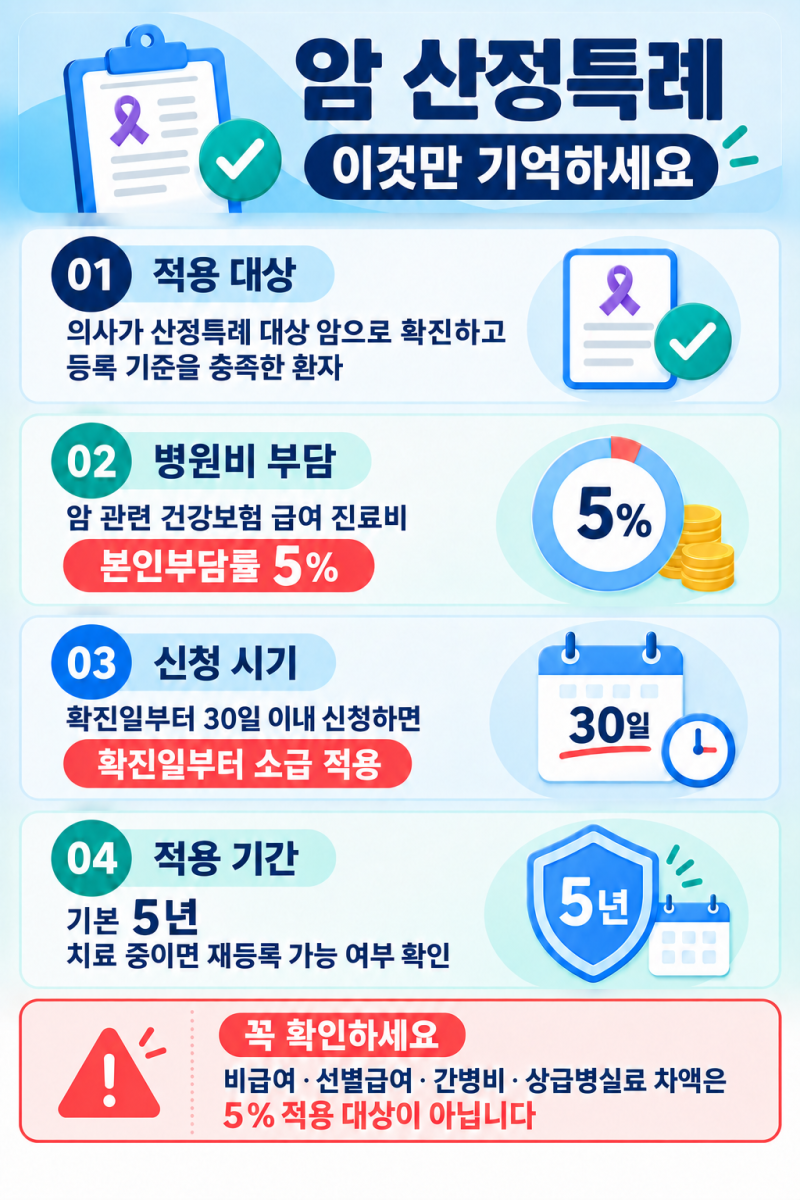 암 산정특례 적용 대상 및 등록 기준