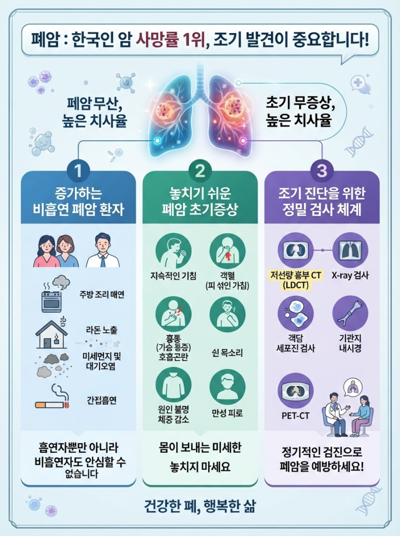 비흡연자도 안전하지 않다? 폐암 원인부터 폐암초기증상 5가지 및 정밀 검사 총정리
