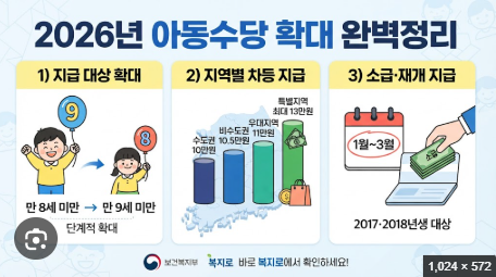 2026 아동수당 만 9세 미만 확대｜월 최대 13만원·2017년생 지급·복지로 신청방법 총정리