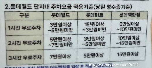 잠실 롯데 무료 주차방법 : 롯데백화점 상품권 구매 교환(11층) & 롯데월드 롯데마트 주차 요....