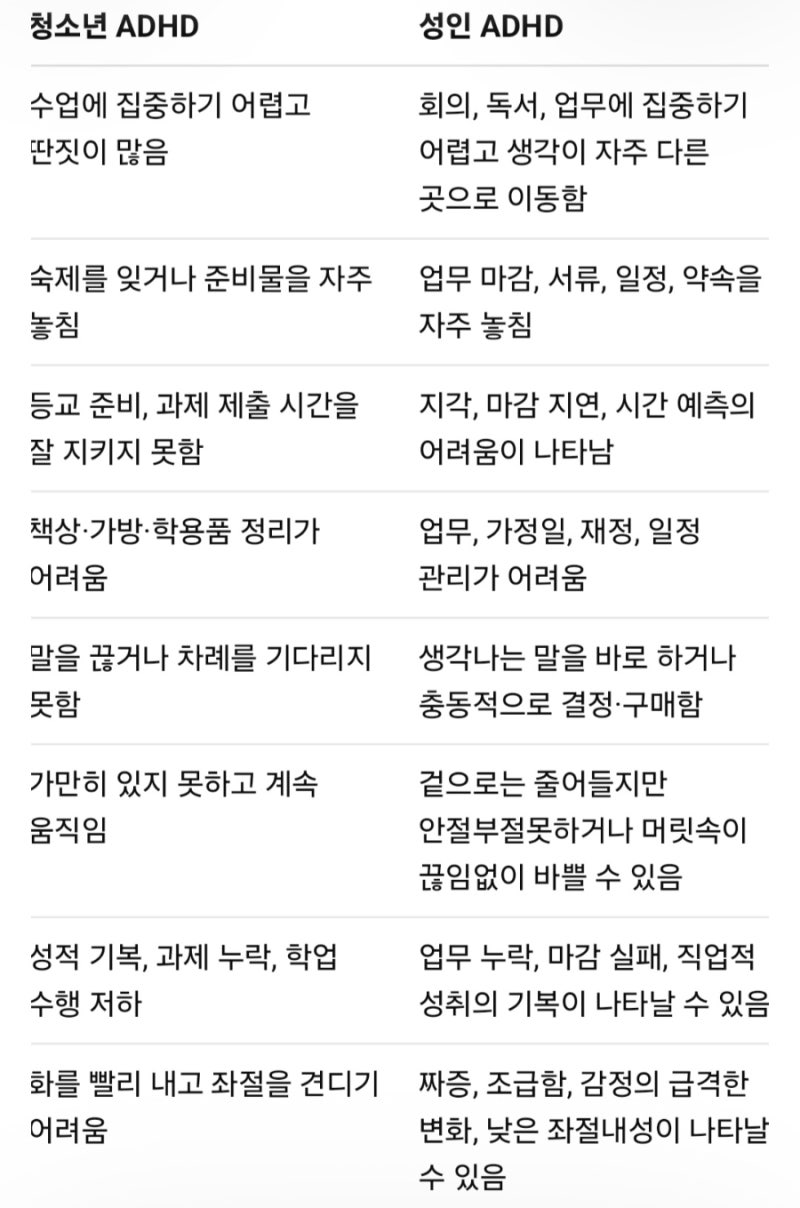 청소년 ADHD와 성인ADHD/서로 다른 장애가 아니라 동일한 신경발달장애가 발달단계에 따라 다....