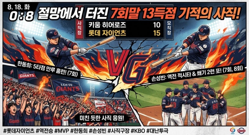 0:8에서 터진 7회말 13득점 실화?! 한동희 만루포·손성빈 쐐기포! 롯데 15:10 대역전 대승 현장 ....