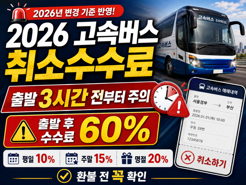 2026 고속버스 취소수수료 총정리｜출발 전·후 환불 얼마나 될까? 고속버스 취소수수료 총정....